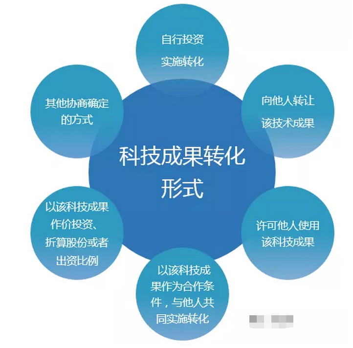 高企認定申報攻略 聚焦科技成果轉化能力，提升評分有妙招