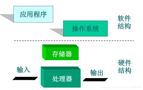 嵌入式軟件開(kāi)發(fā)入門 基礎(chǔ)概念與學(xué)習(xí)路徑