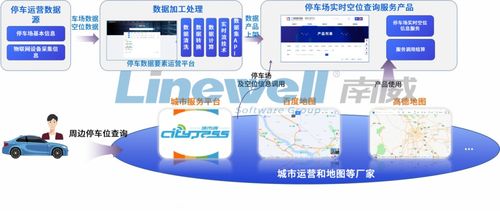 南威軟件集團旗下泉港智慧停車數(shù)據(jù)要素產(chǎn)品在廣州數(shù)據(jù)交易所正式掛牌 引領(lǐng)數(shù)據(jù)要素市場化發(fā)展新篇章