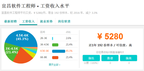 又漲了！2017年宜昌各行業(yè)平均工資曝光，第一名竟然是……