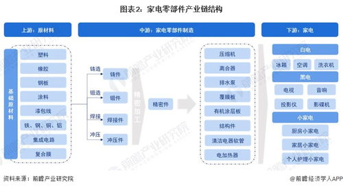 預(yù)見(jiàn)2023 中國(guó)家電零部件行業(yè)全景圖譜——市場(chǎng)現(xiàn)狀、競(jìng)爭(zhēng)格局與發(fā)展趨勢(shì)